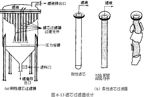 濾芯過濾器的使用（濾芯過濾器的濾芯性能）