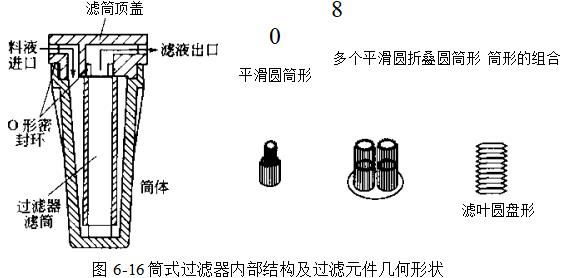 筒式過(guò)濾器在澄清過(guò)濾中的作用是什么？