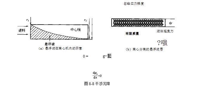 離心機的干涉沉降有什么作用？（離心機的干涉沉降的作用）