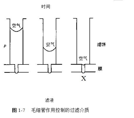 陶瓷過濾介質的結構（什么是陶瓷過濾介質？）