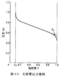 什么是脫液？（脫液的作用與原理）