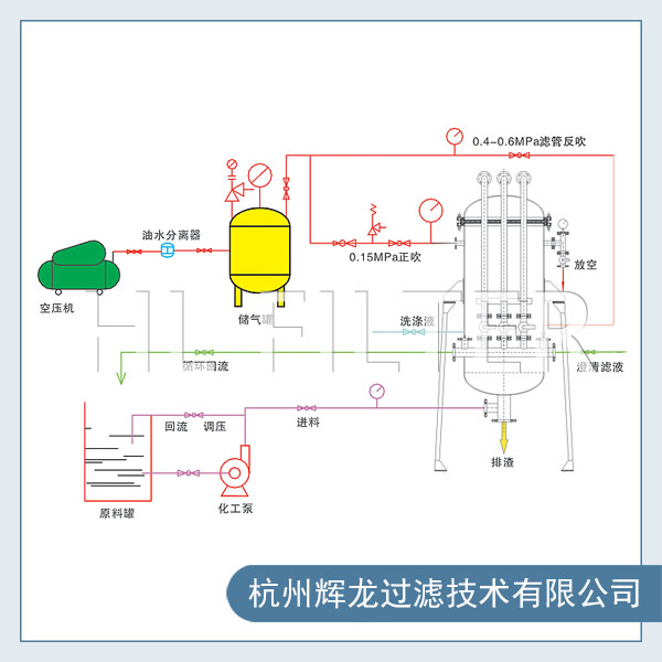 活性炭過濾器的工作原理是怎樣的（了解活性炭過濾器的技術參數）