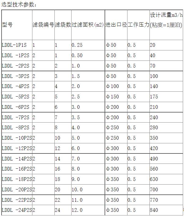 噴四氟過濾器的型號參數