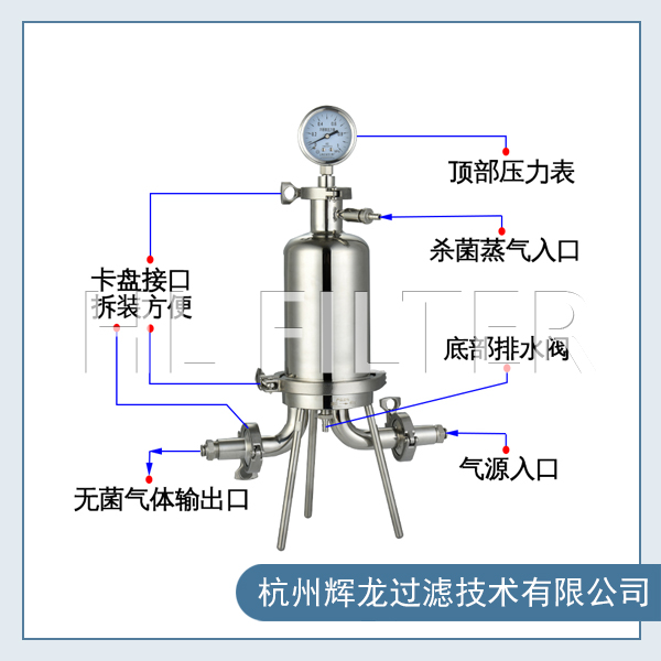 空氣（蒸汽）過濾器的不同行業(yè)應(yīng)用是怎樣的？