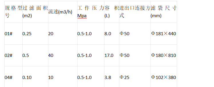 移動小推車袋式過濾器標(biāo)準(zhǔn)技術(shù)參數(shù)表：