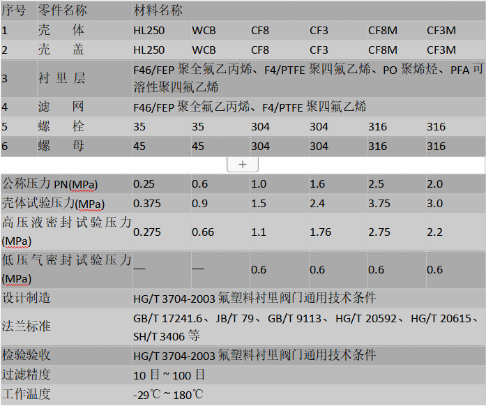  襯四氟過濾器的型號參數：