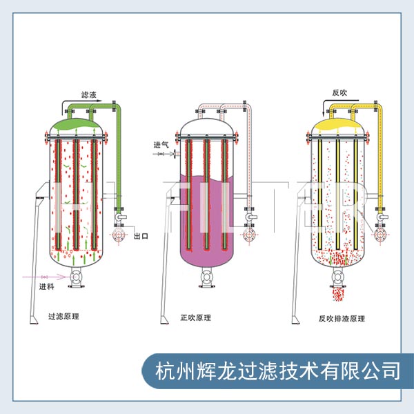 工業活性炭過濾器的應用及特點（工業活性炭過濾器的技術參數是什么）