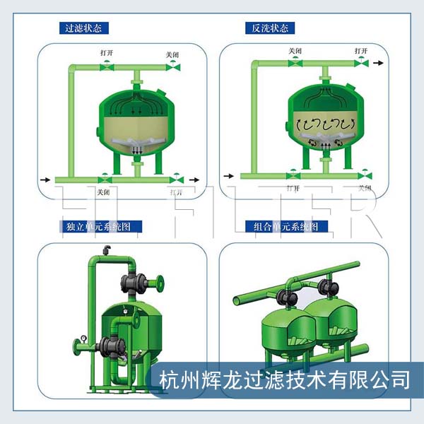 淺層砂過濾器關鍵參數設計是什么