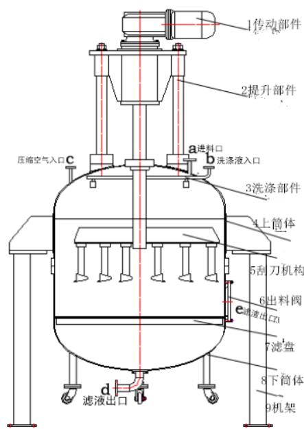 過濾洗滌二合一的工藝有什么特點？（過濾洗滌二合一的工藝）