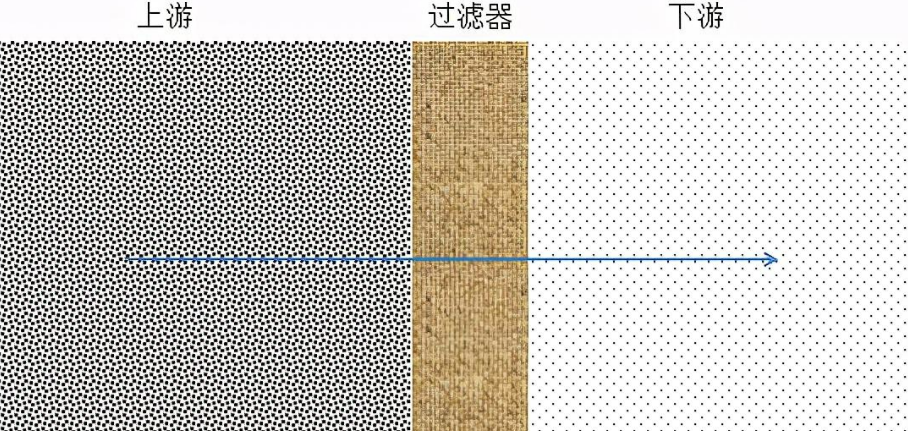 填料的基本作用（填料有哪些作用？）