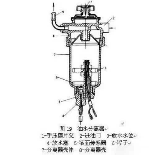 工業油水分離器是如何工作的？（工業油水分離器的工作原理）