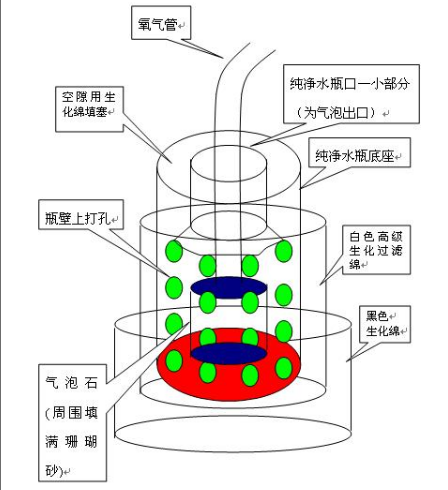 自制魚缸過濾器有什么特點？（自制魚缸過濾器的性能特點）