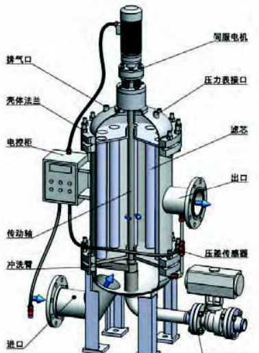 自潔式過濾器產(chǎn)品概述（什么是自潔式過濾器）