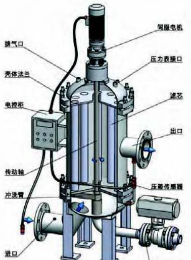 自潔式過濾器的工作原理是怎樣的？（自潔式過濾器的技術參數(shù)）