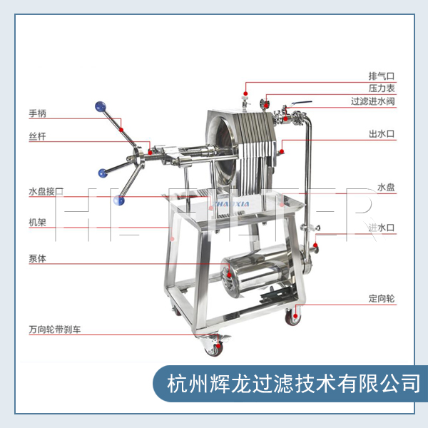 板框過濾器該如何維護？（板框過濾器的型號規(guī)格）