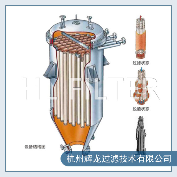 關于燭式過濾器的構造和工作原理