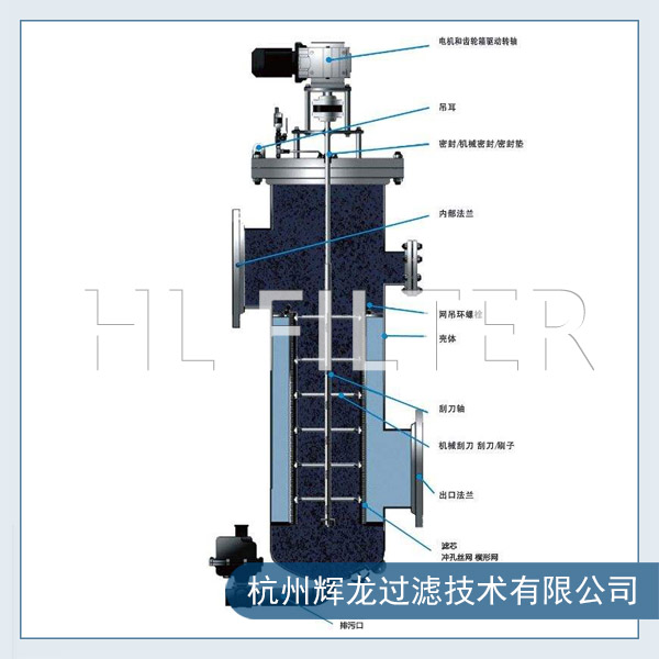 刮刀式自清洗過(guò)濾器應(yīng)用行業(yè)