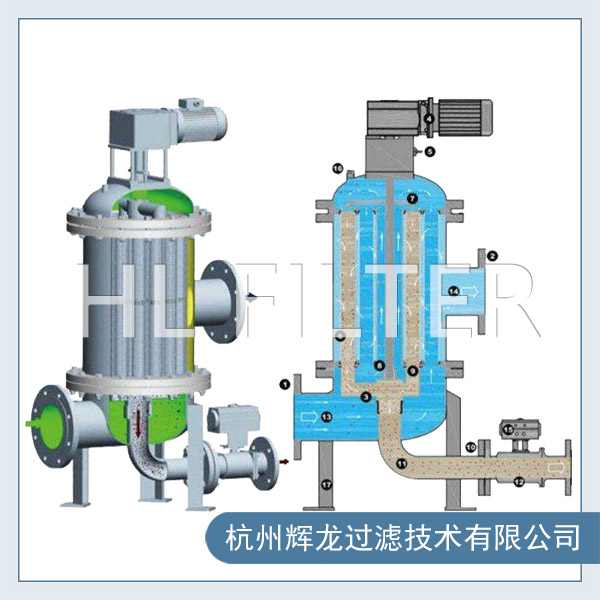 為什么要使用全自動反沖洗過濾器來凈化水源