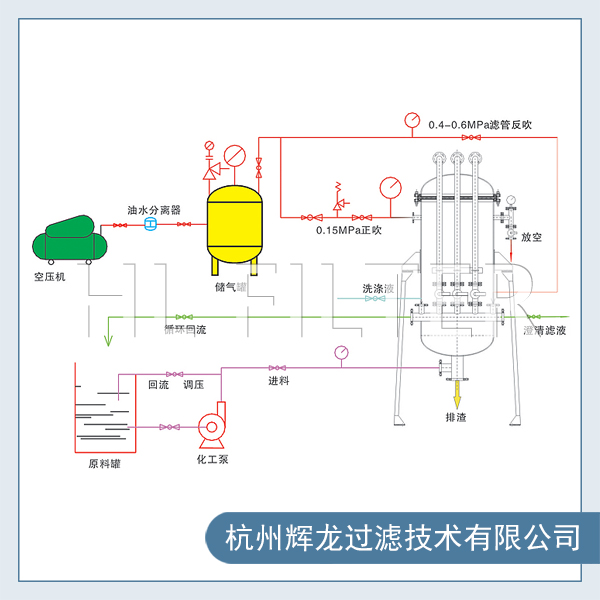 微孔過濾器介紹