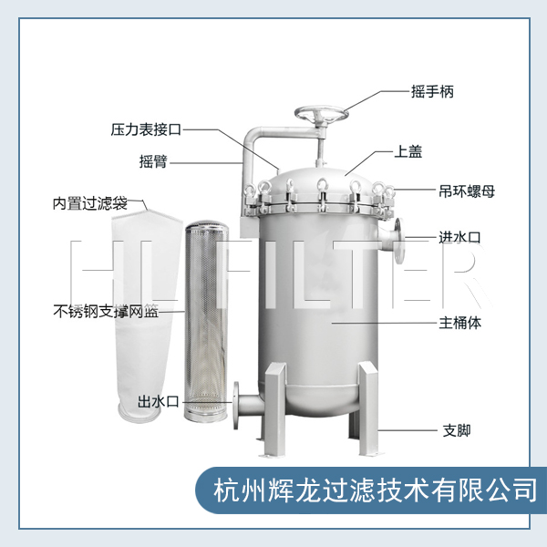 搖臂吊環快開袋式過濾器在潤滑油過濾中的應用